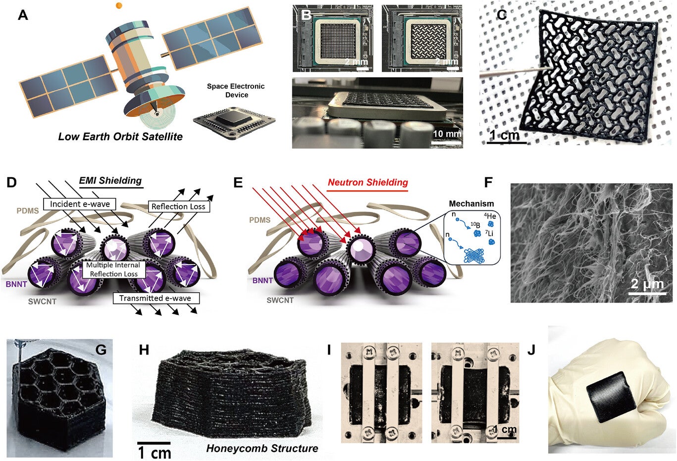 Overview of 3D-printed SWCNT/BNNT/PDMS composites for dual shielding, mechanical properties, and programmable geometries.