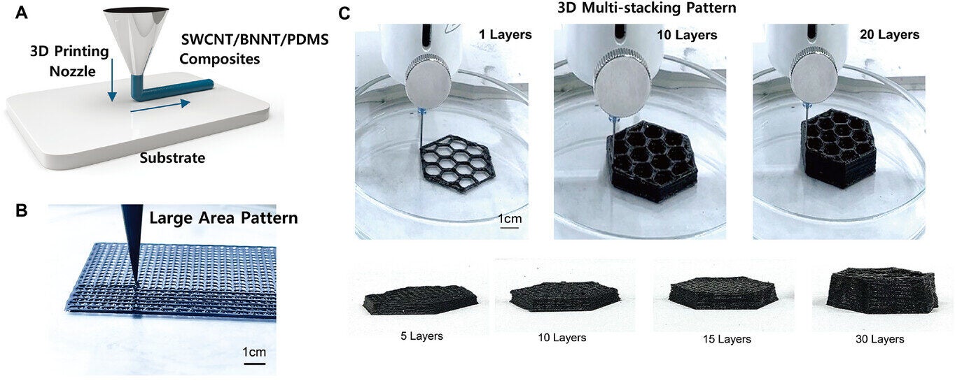 Design flexibility and structural tunability of 3D-printed SWCNT/BNNT/PDMS composites.