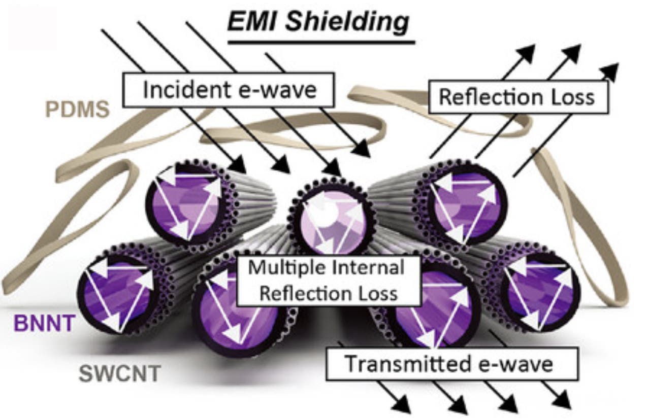 New KIST composite blocks EMI and neutron radiation in a thin, flexible, 3D-printable film built for extreme environments.