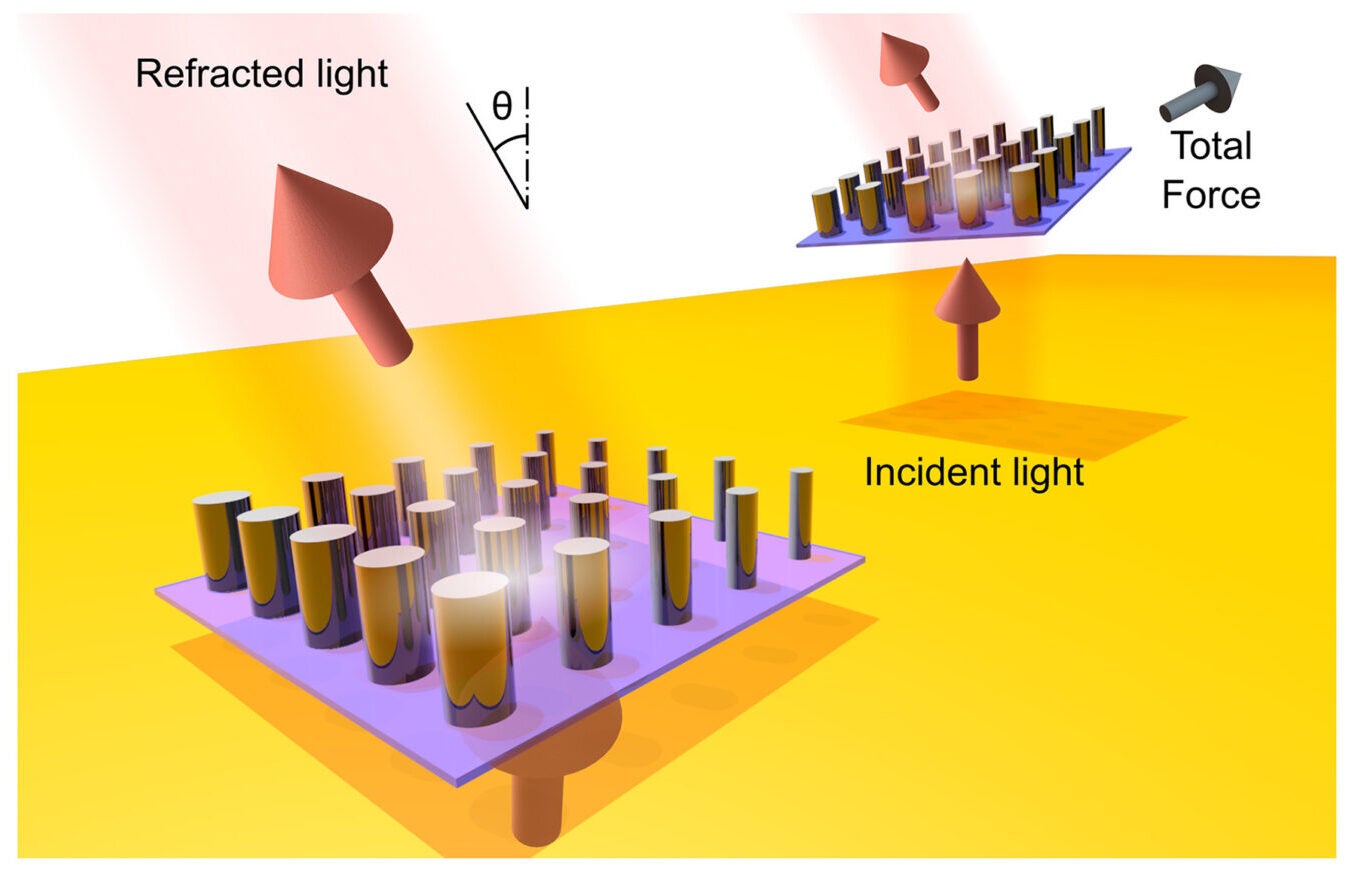 Schematic diagram of the metajet’s motion (green) features a purposely arranged pillar configuration (not to scale) that facilitates linear motion through refracted light (red) at an angle of θ