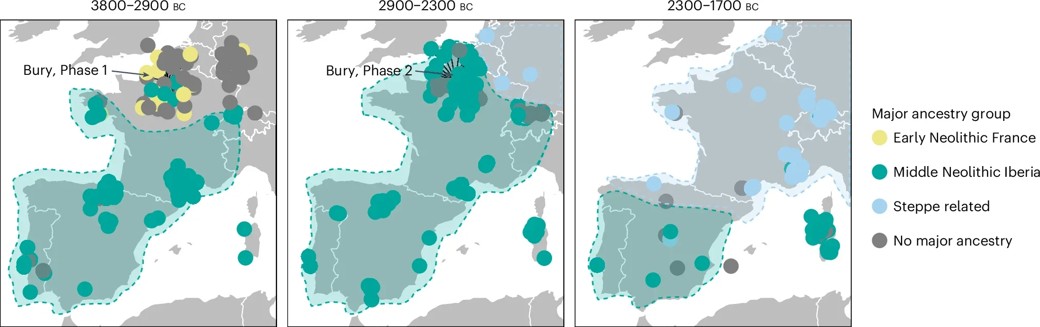Map of genomes from western Europe coloured by the major modelled ancestry group in each individual, split by time period.