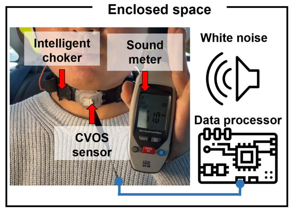 Experimental environment for evaluating word recognition performance in the presence of environmental noise.
