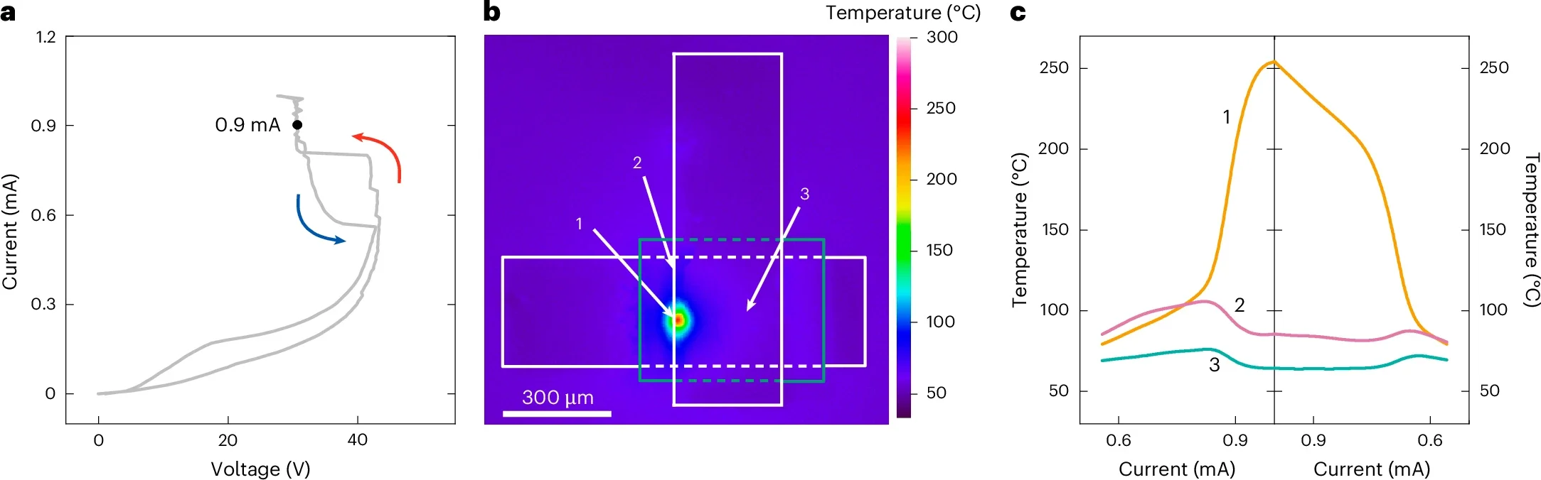 Thermal map along the snap-back NDR loop.