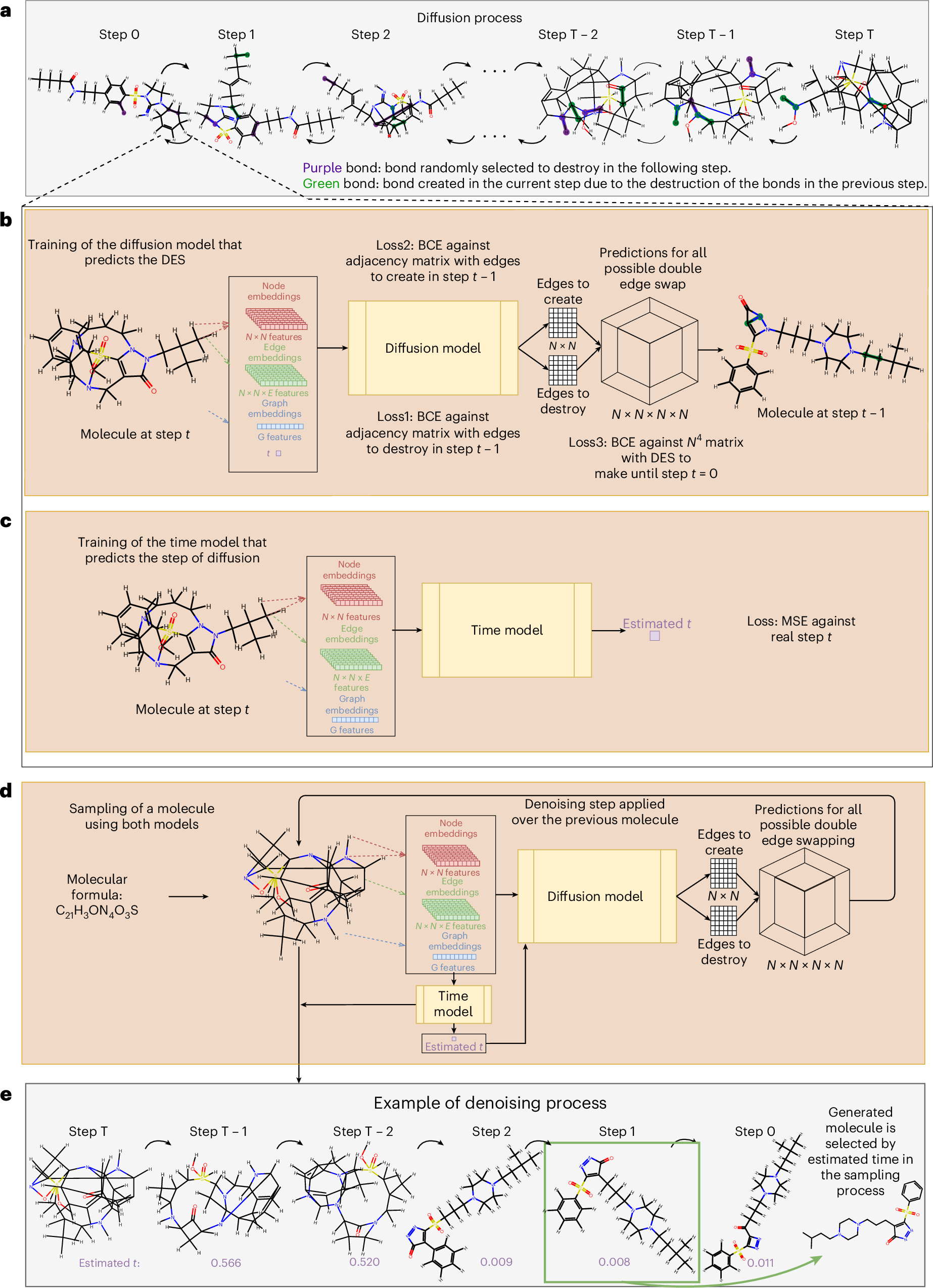Constrained collaborative graph diffusion model, CoCoGraph.