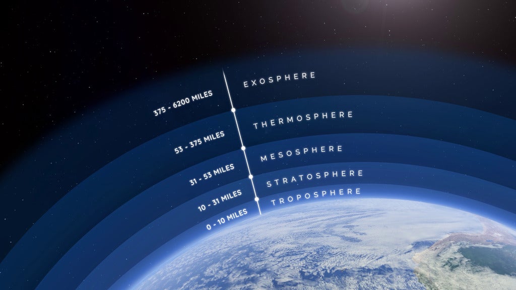 While the planet’s surface and lower atmosphere keep warming, the stratosphere has been cooling for decades. 