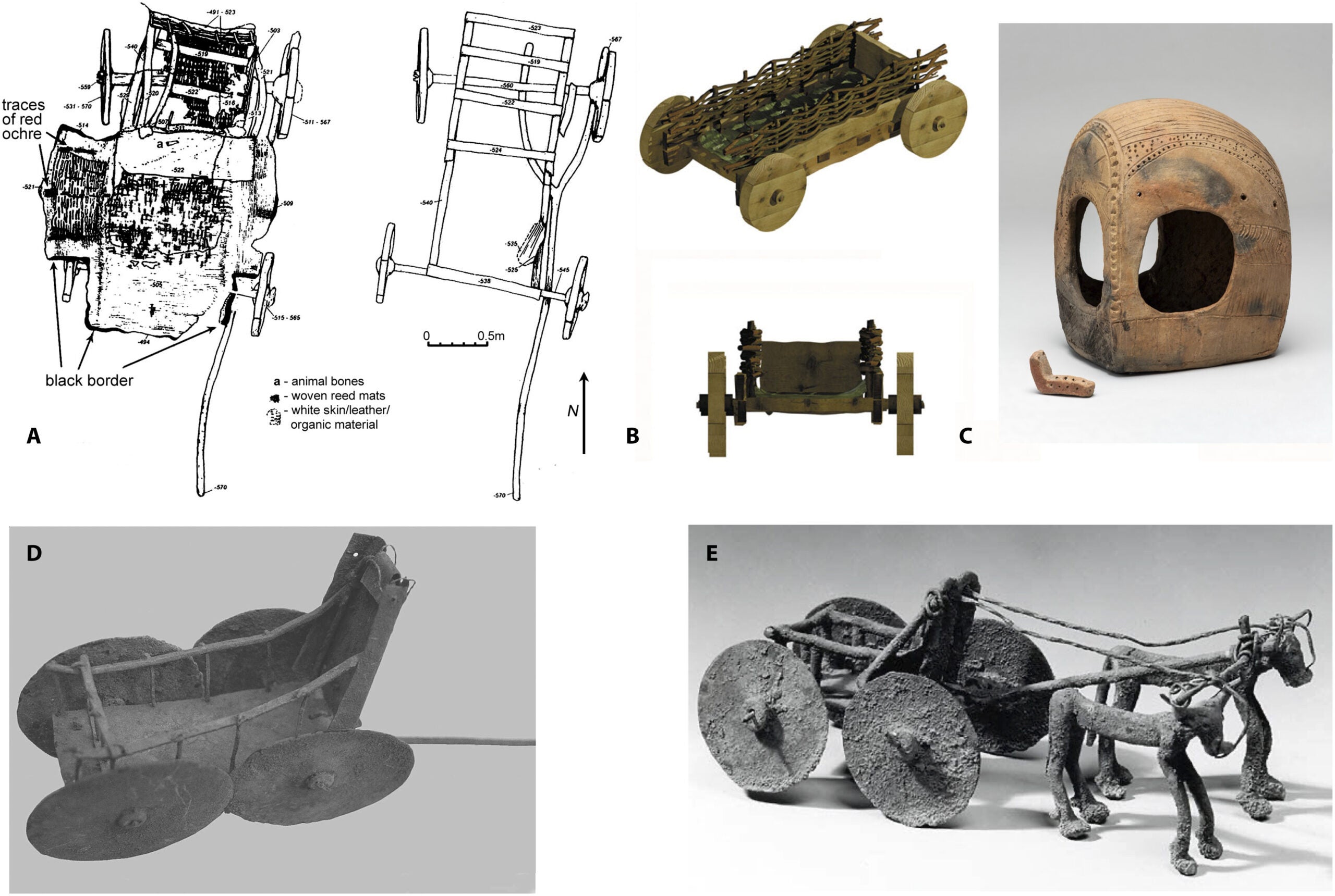Wagons in the third millennium BCE record.