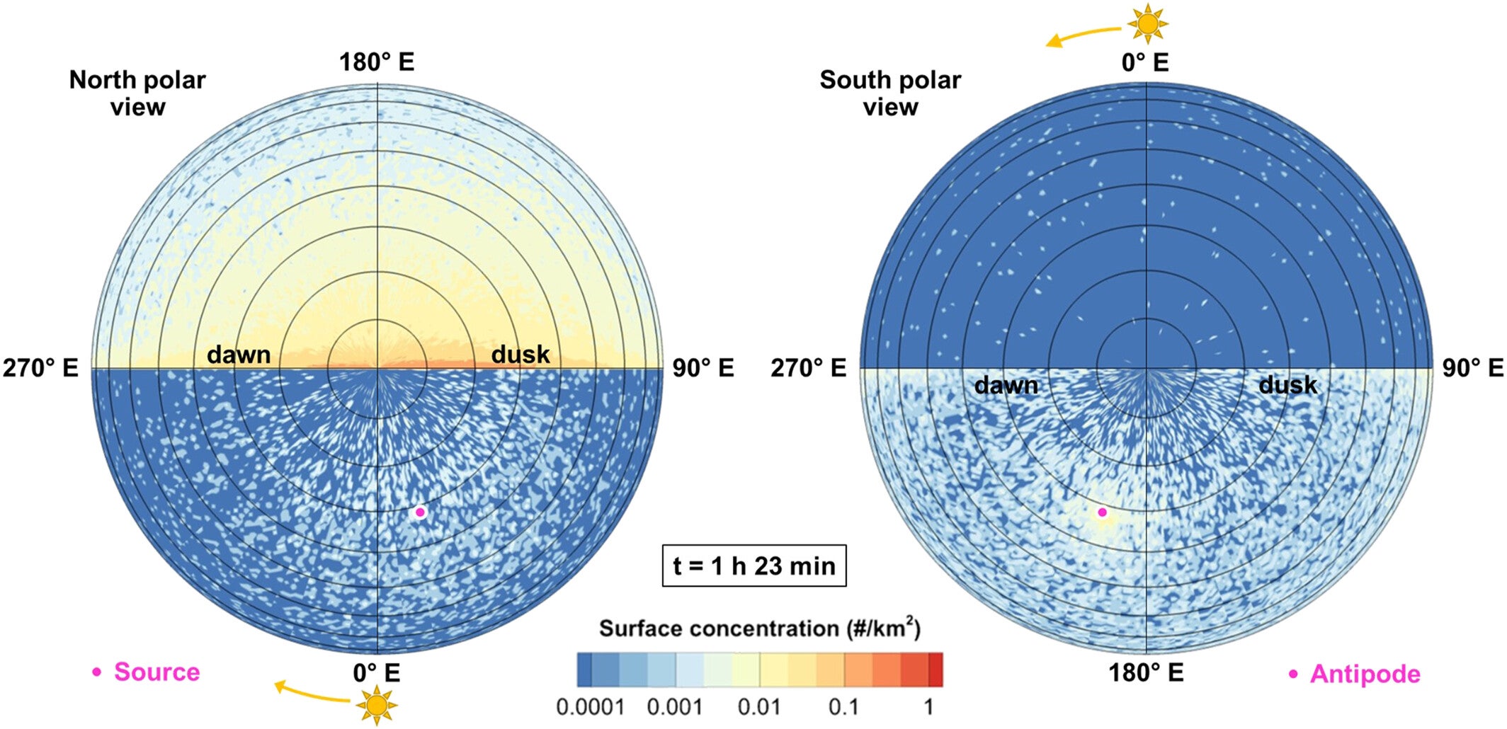 For Case 1 (the collisionless exosphere simulation), initial fallback patterns of water vapor released from a point source at the location of the Hokusai crater (57.7°N, 16.8°E).