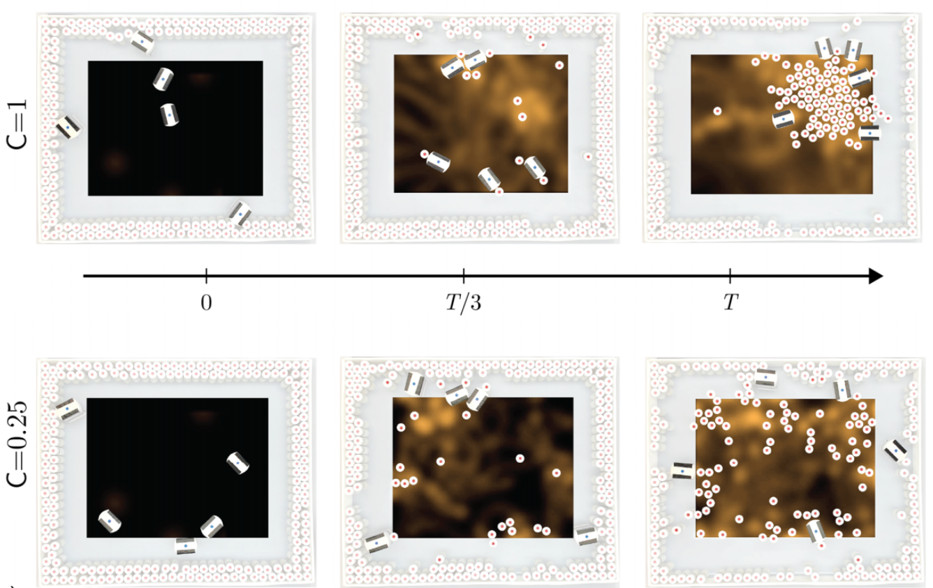 Snapshots of robot aggregation progression in experiments at different times for cooperation parameters C=0.25 and 1, showing that an increase in C drives collective aggregation.