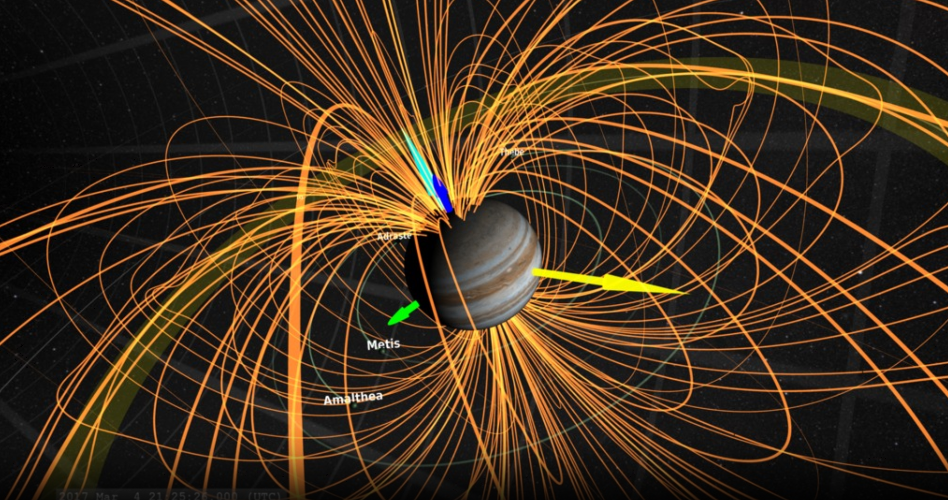 Jupiter's magnetosphere - a basic view.