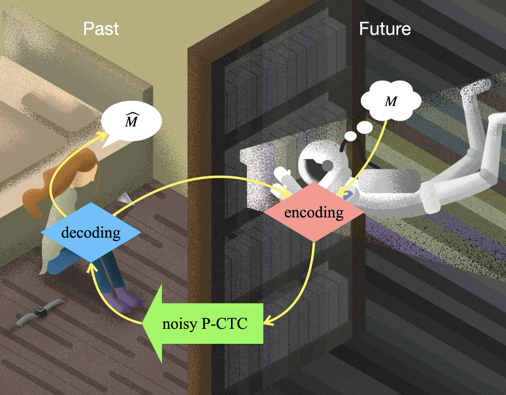 In the film Interstellar, a father, who is in the future, encodes his message to his daughter, who is in the past, in a system traveling through a noisy P-CTC. The father can retrieve and consult his memory of past events he has witnessed, so that his encoding could be influenced by what results from the daughter’s decoding, forming a causal loop.