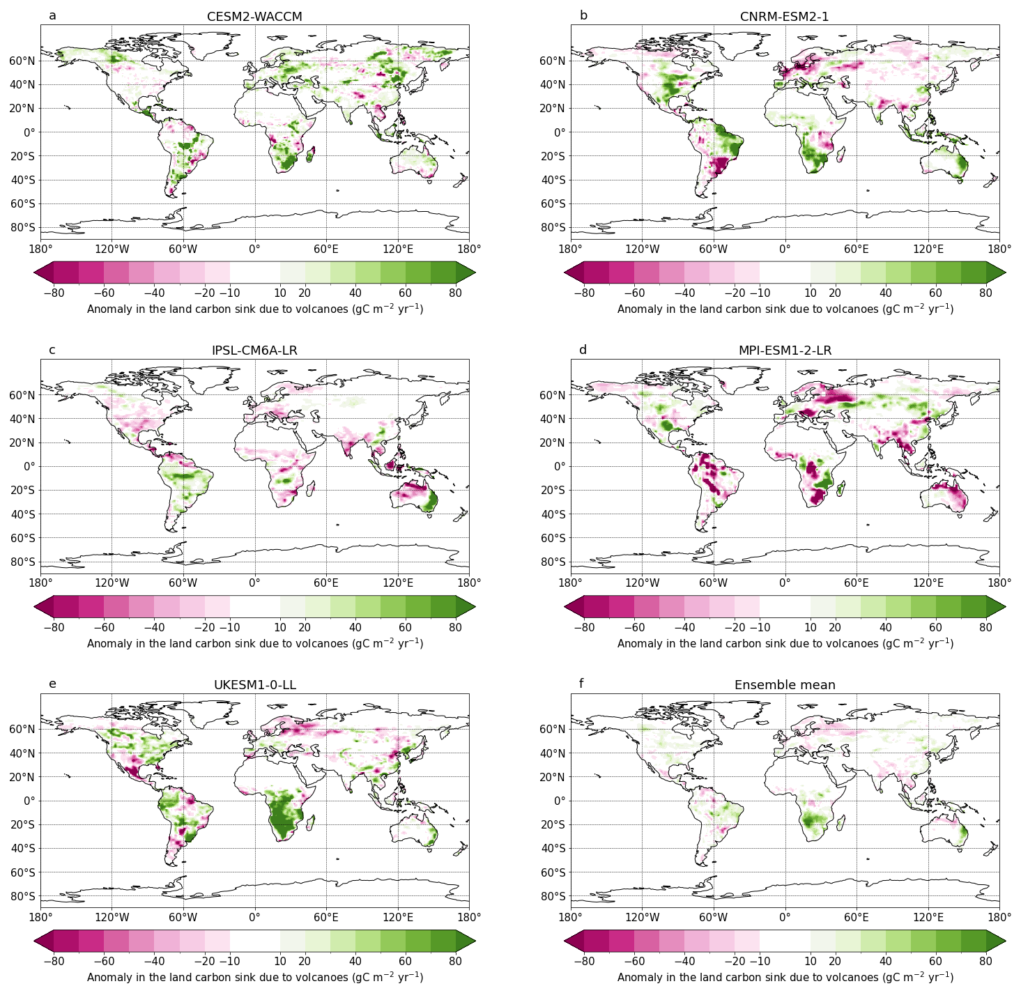 Maps showing the anomaly in the land carbon flux () due to volcanoes for five models.