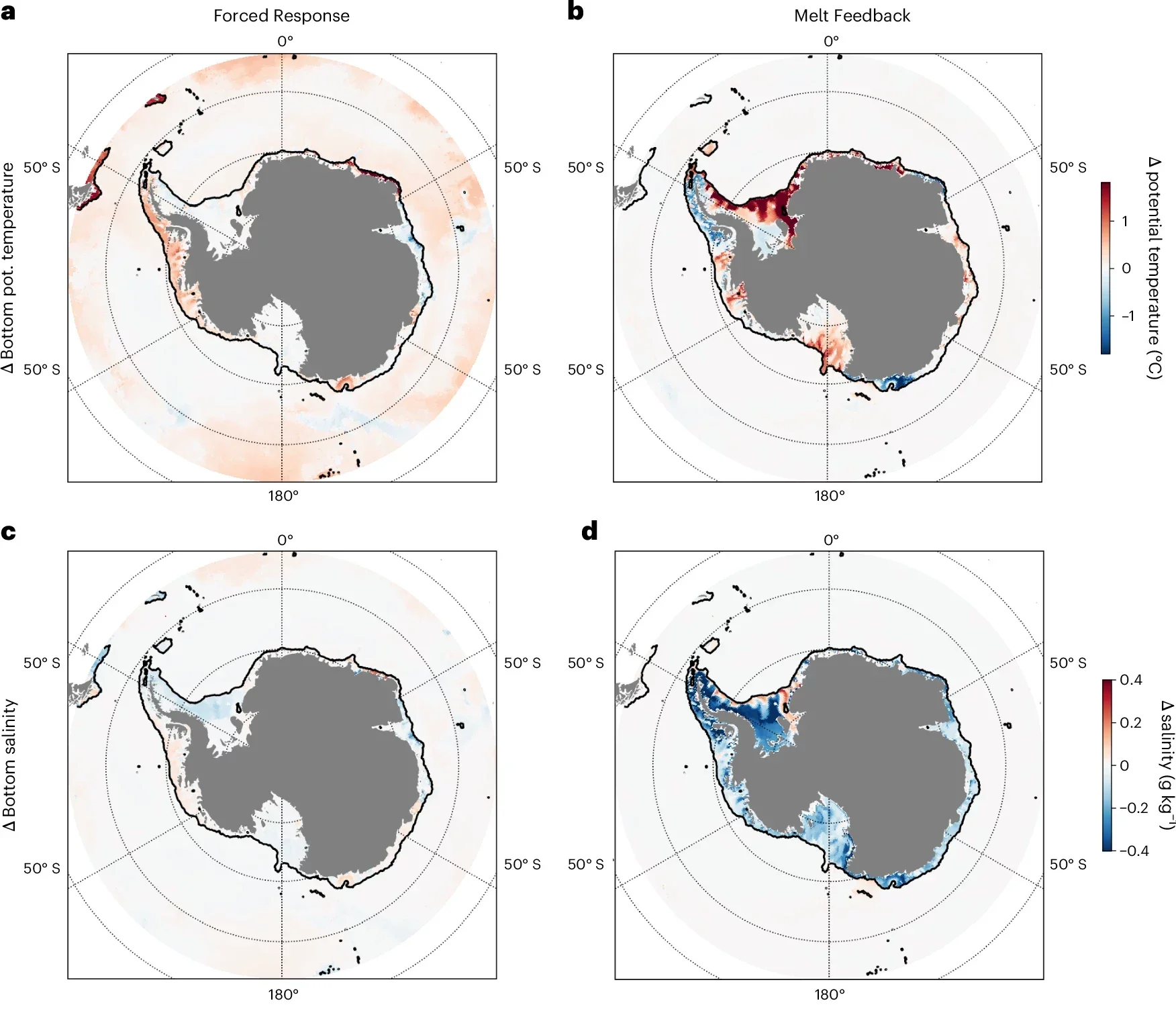 Decomposition of changes in bottom temperature and salinity, with total melt rates.