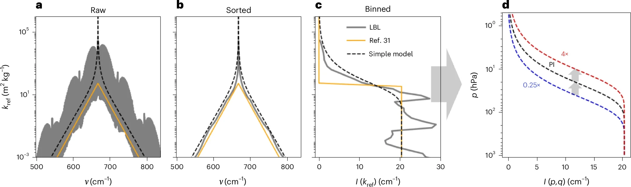 CO2’s spectroscopy drives stratospheric cooling.