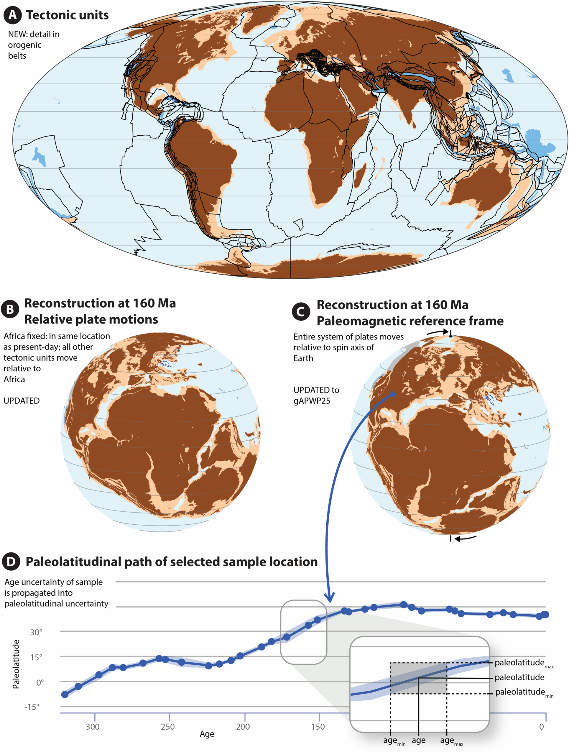 Plate and paleogeographic reconstruction approach underlying the Paleolatitude.org calculator.