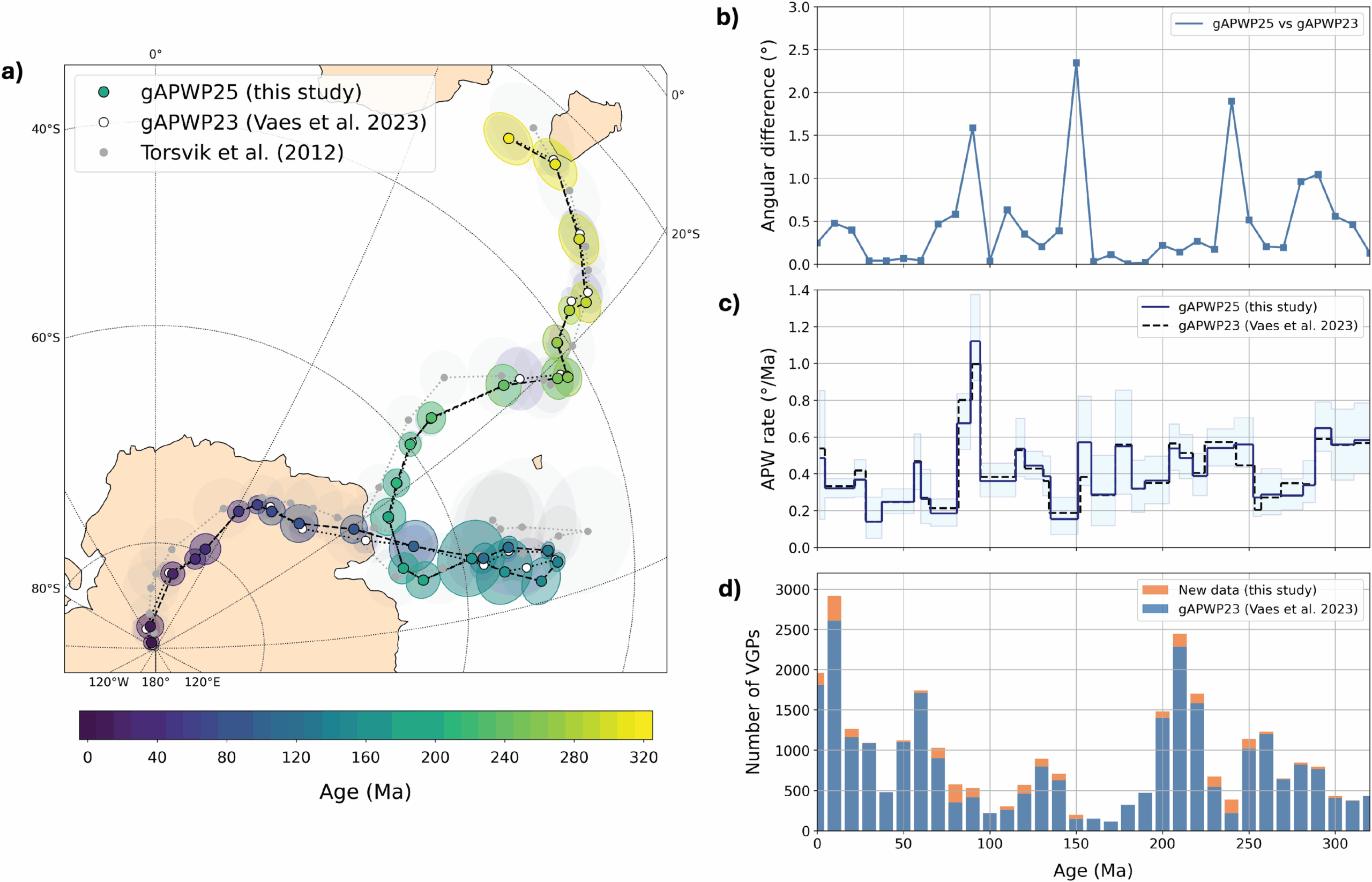 Global apparent polar wander path of Vaes et al. upgraded to gAPWP25