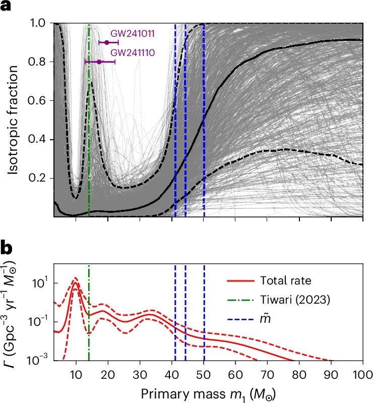 Mass-dependent mixture fraction between the high- and low-spin populations.