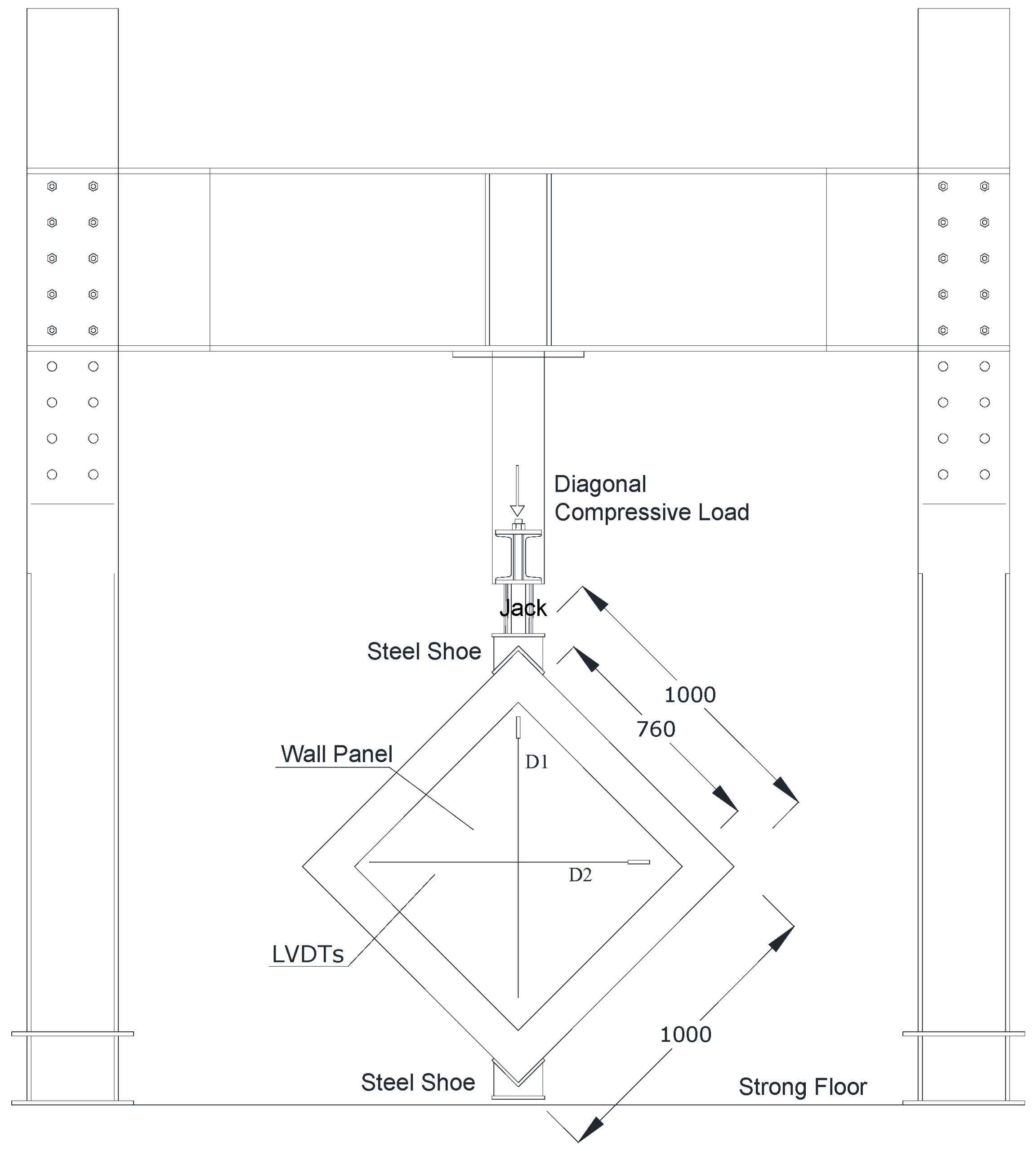 Diagonal compression test setup in accordance with ASTM E519-17: The hydraulic jack is positioned vertically on top of the upper steel shoe to apply compression along the wall’s diagonal.