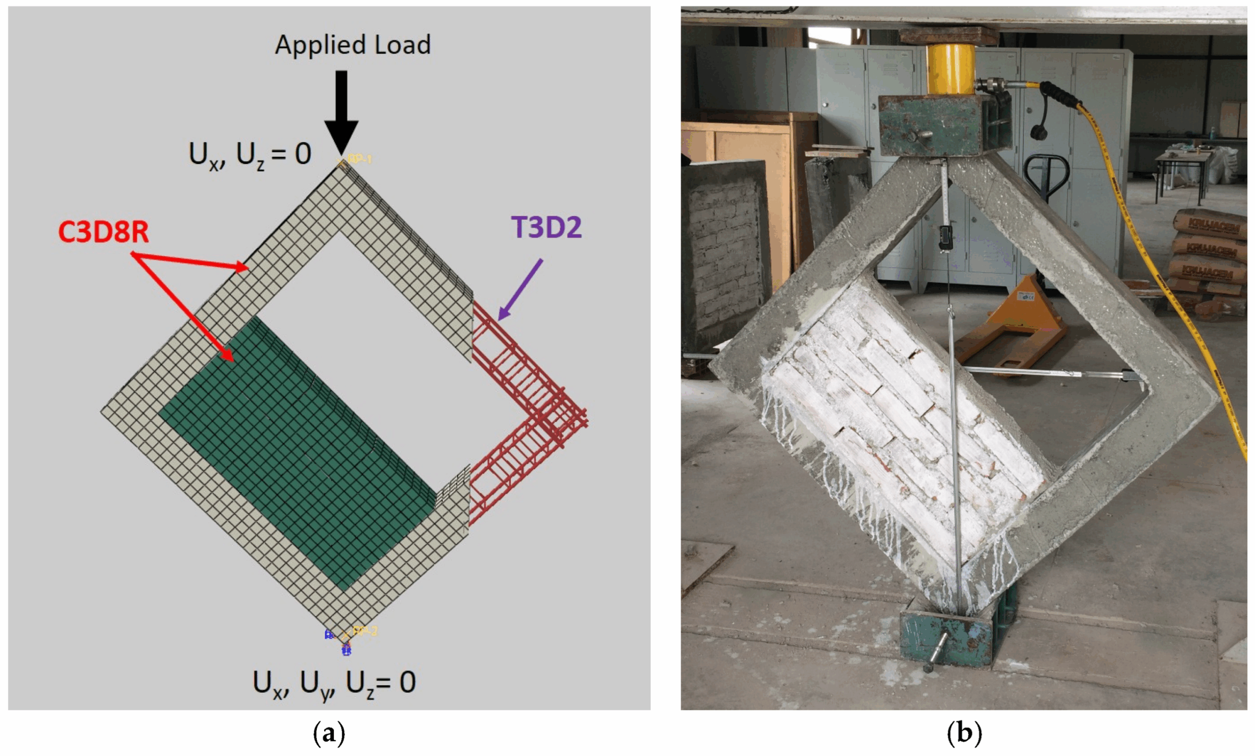 FE Model of the frame with 50% infill and (b) the corresponding experimental test.