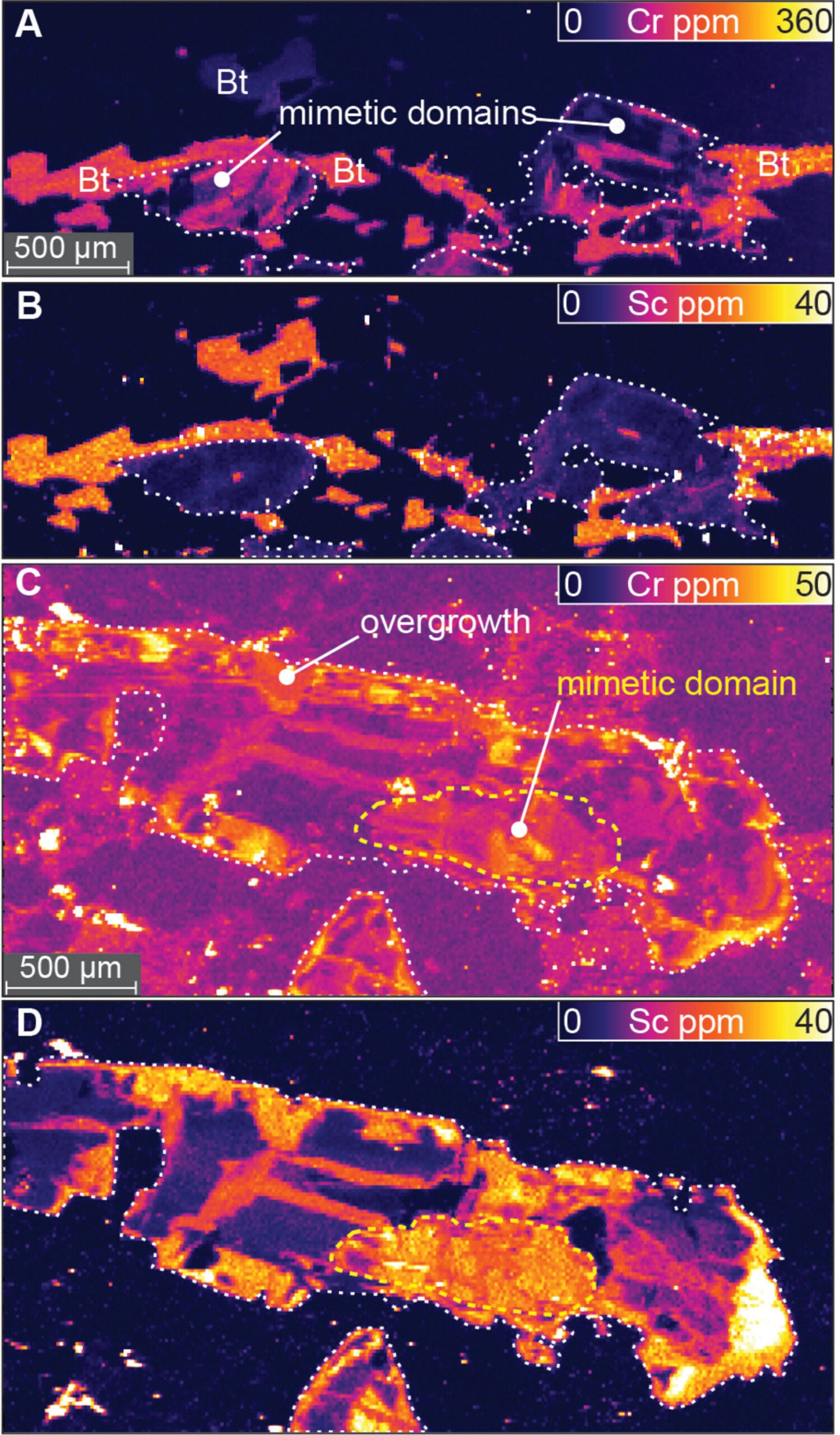 Trace element maps of metamorphic and magmatic tourmaline. LA-ICPMS element concentration maps of metamorphic tourmaline–biotite intergrowths in a Himalayan schist (A, B) and magmatic tourmaline from a Himalayan tourmaline–biotite granite (C, D).