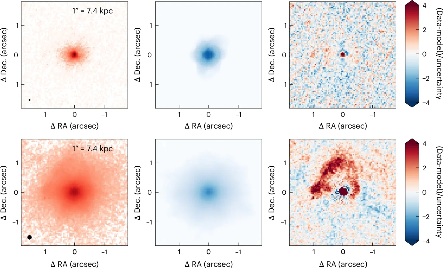 Sérsic modelling of XMM-VID1-2075 from NIRCam imaging.