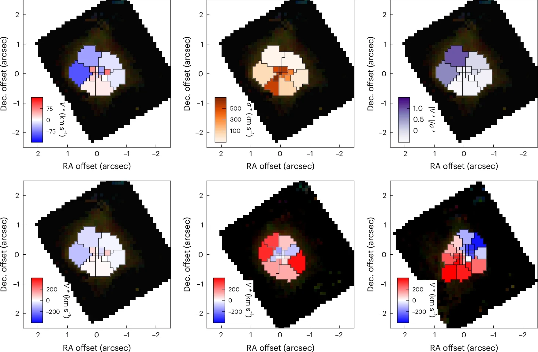 Results of kinematic fitting to Voronoi binned data.