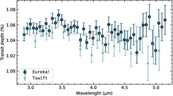 Comparison of the two independent reductions of the NIRSpec data of TOI-199 b.