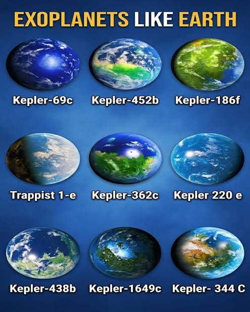 Exoplanets with relative sizes to Earth. 