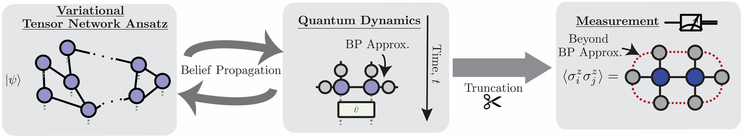 Classical approach to quantum simulation.