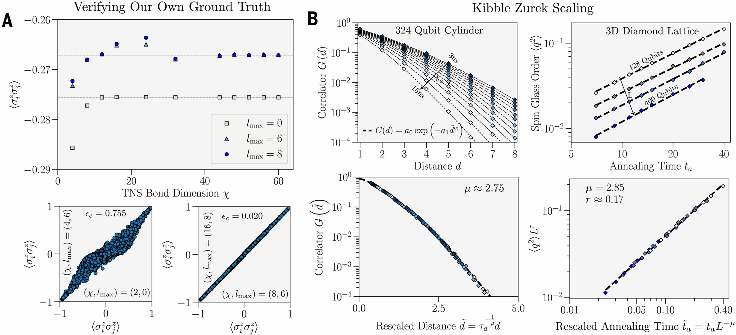Verifying our own ground truth and Kibble-Zurek scaling.