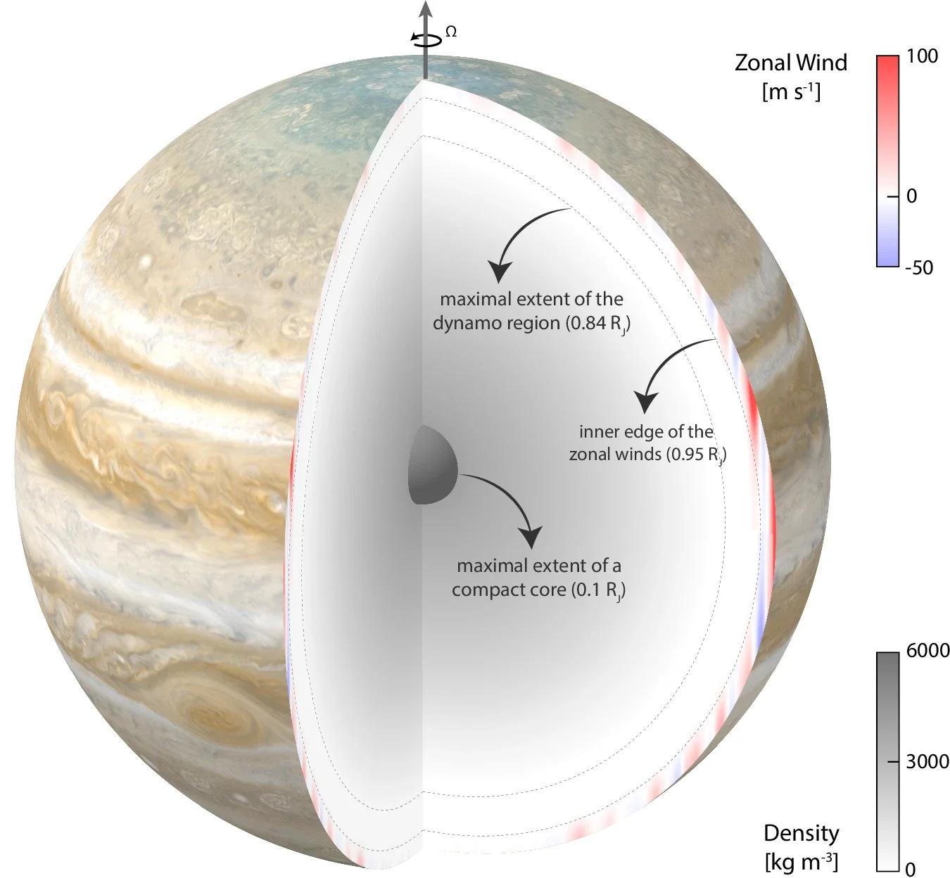 Graphic representation of Jupiter’s winds and internal structure.