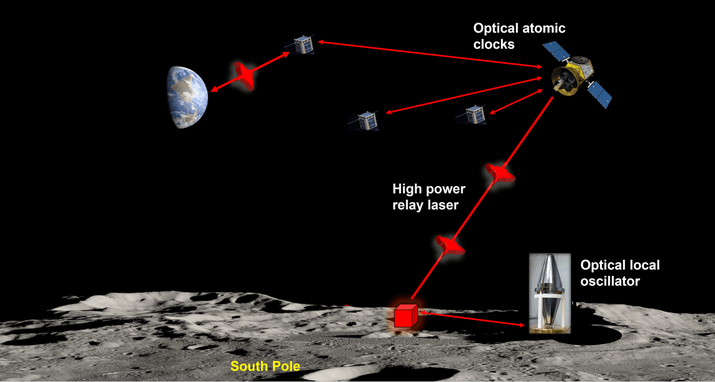 A lunar laser locked to an ultrastable silicon cavity placed inside one of the Moon’s permanently shadowed craters could provide the infrastructure for a lunar time scale, Earth-Moon optical communication, satellite-based space distance measurements and imaging, and a space-based optical atomic clock.