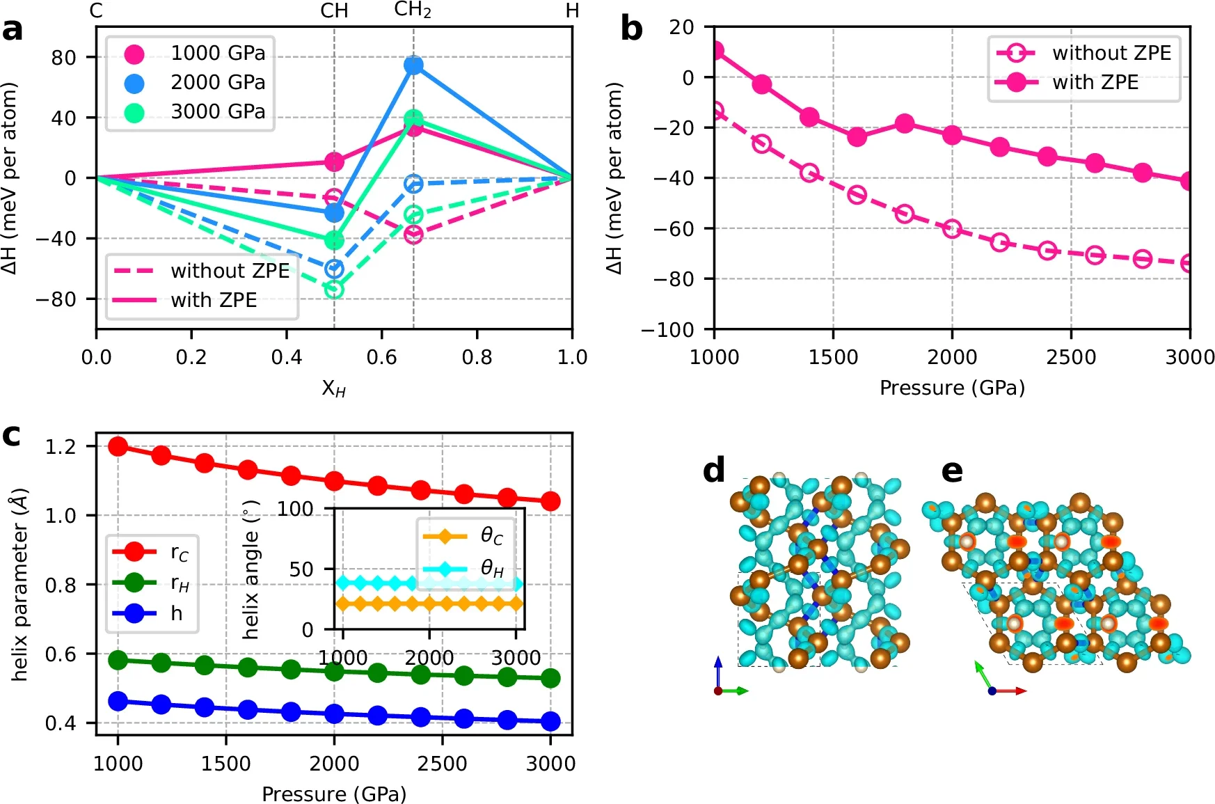 Energetics, dynamical stability, and crystal structures of the helix structure CH compounds.
