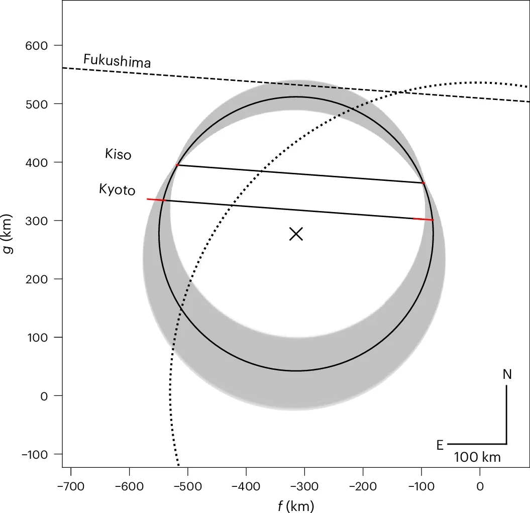 Sky-plane projection of the 2002 XV93 stellar occultation detections.