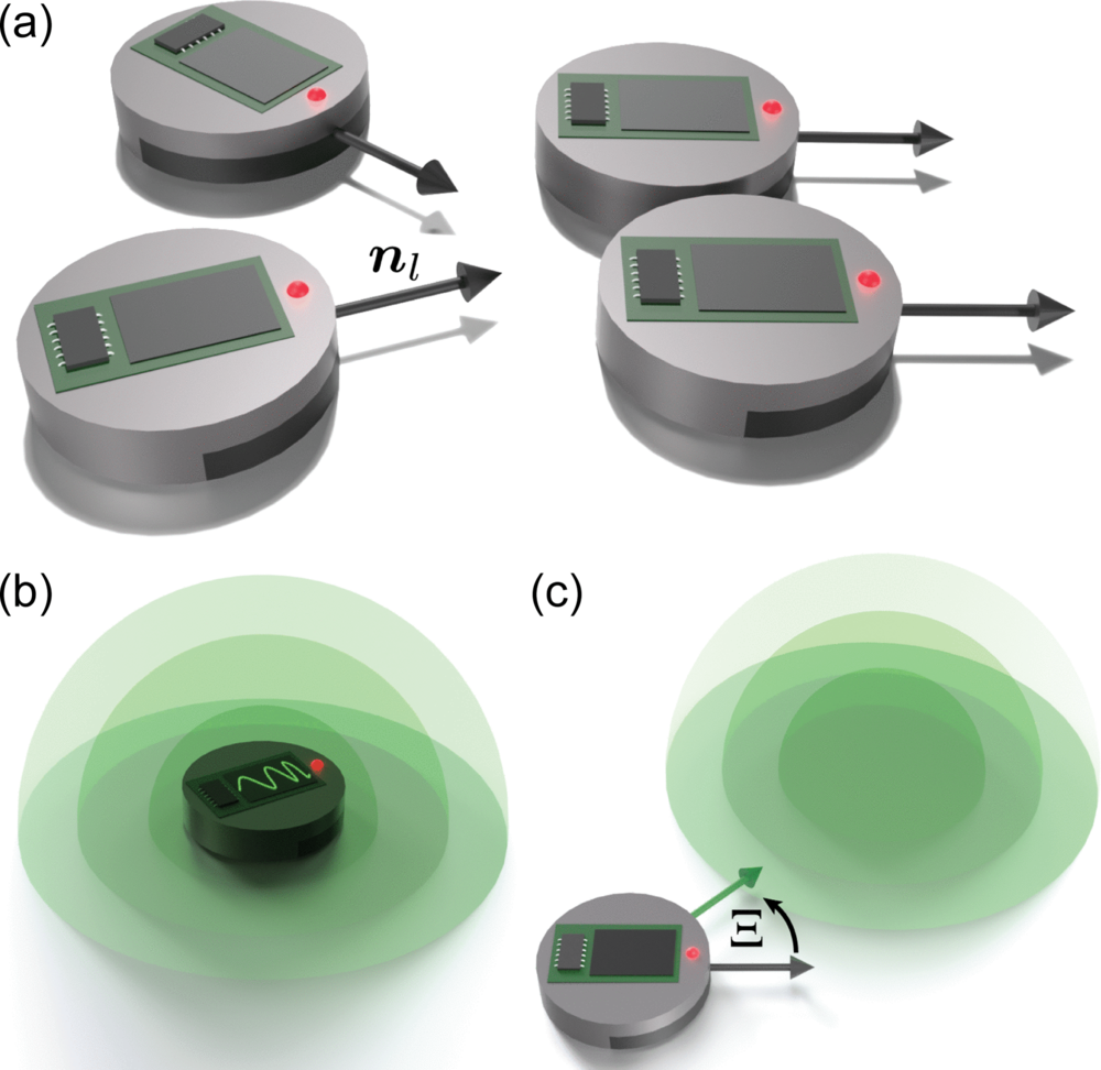 Acoustically communicating active matter.