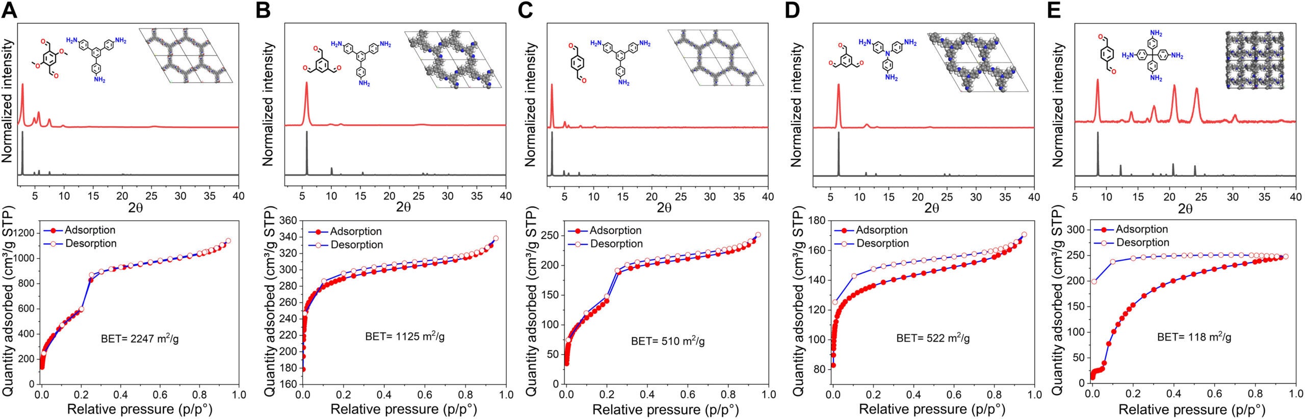 Characterization of the nebulized 2D and 3D COFs.