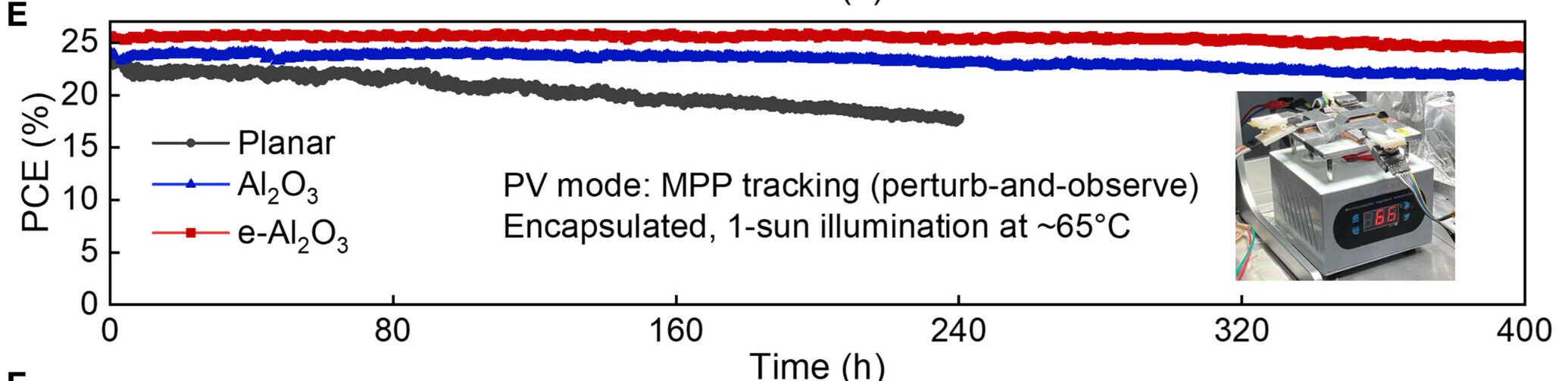 PV mode: MPP tracking. 