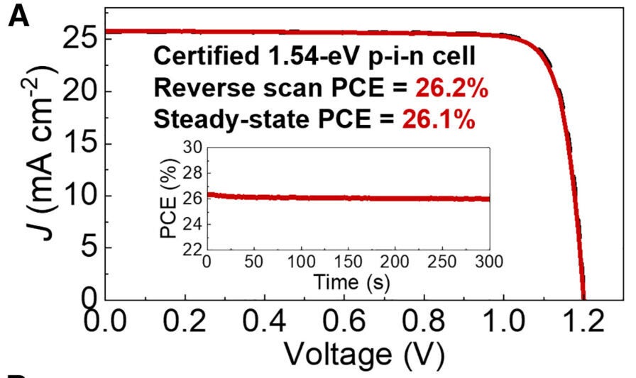 Reverse and steady-state scan PCE performance. 