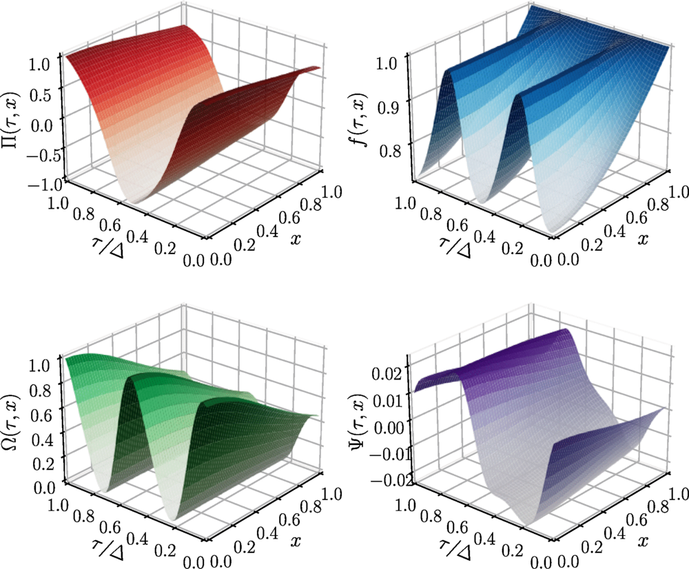 All fields of the NNLO solution evaluated at 𝐷 =300. 