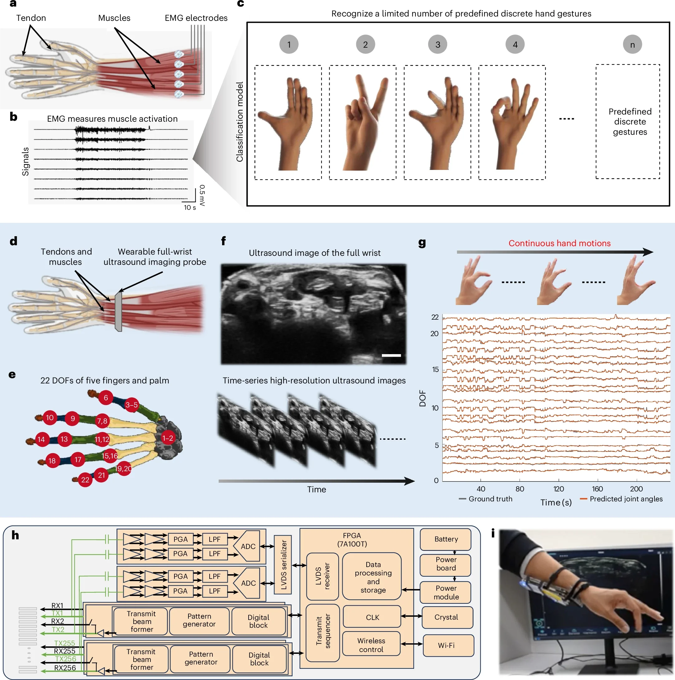 Comparison of hands-free camera-free hand-tracking technologies.