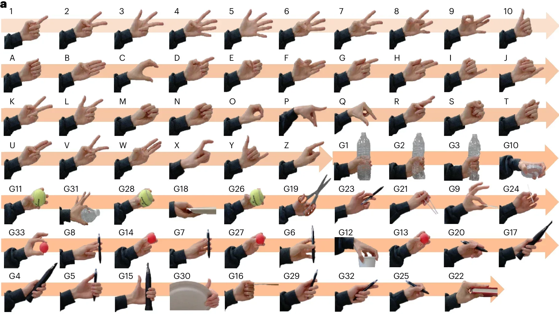 Performances of dexterous hand tracking via wearable full-wrist imaging.
