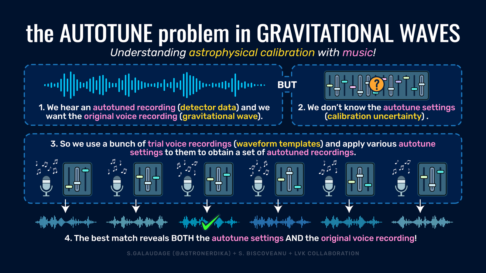 The Autotune problem in gravitational waves. 