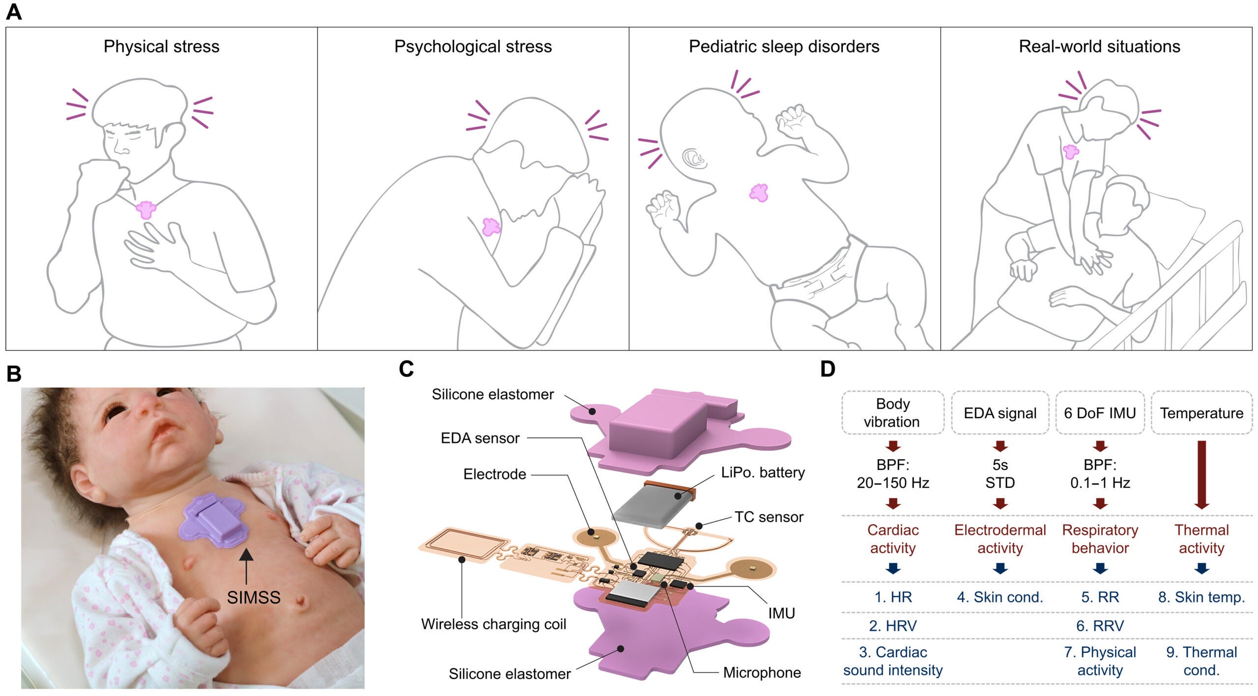 Wireless, skin-interfaced multimodal system for continuous psychophysiological monitoring.