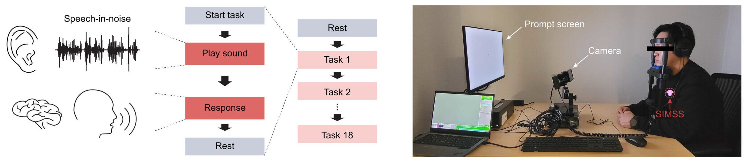 Wireless, wearable monitoring of physiological parameters for detection of psychological stress.