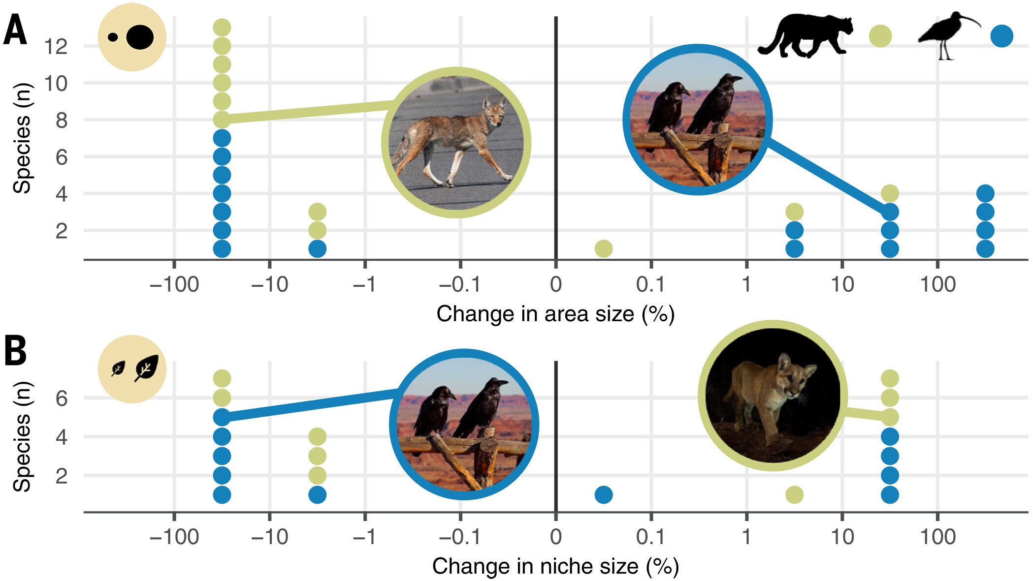 Combined impact of human activities on wildlife use of geographic and environmental space.