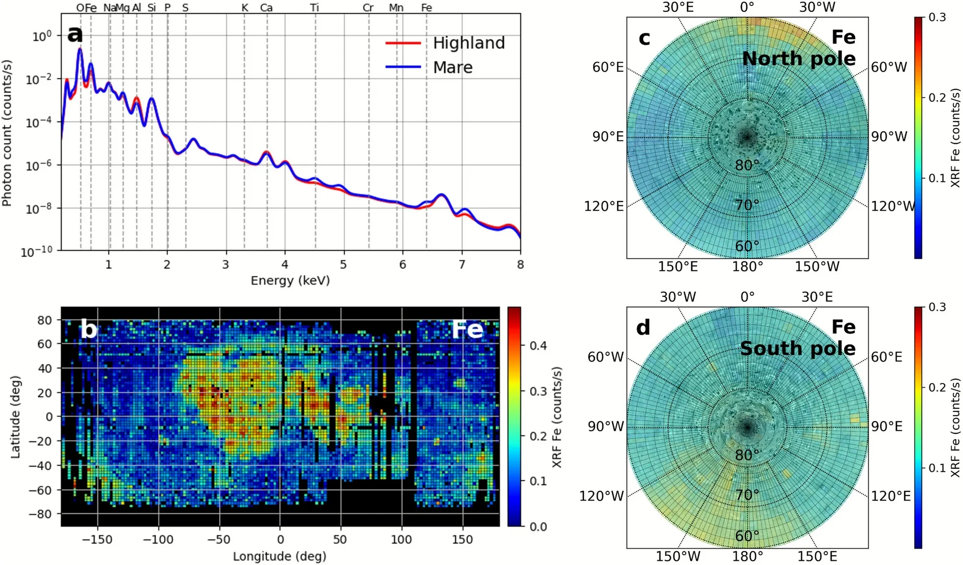 Estimated lunar fluorescent X-ray spectra and maps.