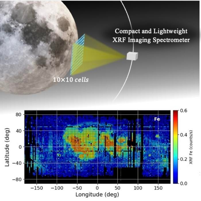 X-ray Fluorescence Imaging of the Moon. The team’s new compact and lightweight imaging unit can be installed on a long-term satellite mission. Their simulations show that a comprehensive map of the entire surface might be produced in a few years. 