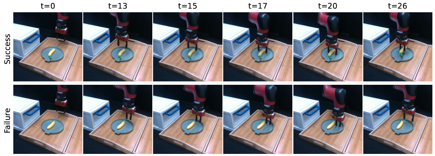 Lift Banana: Examples of successful and failed trajectories at each time step