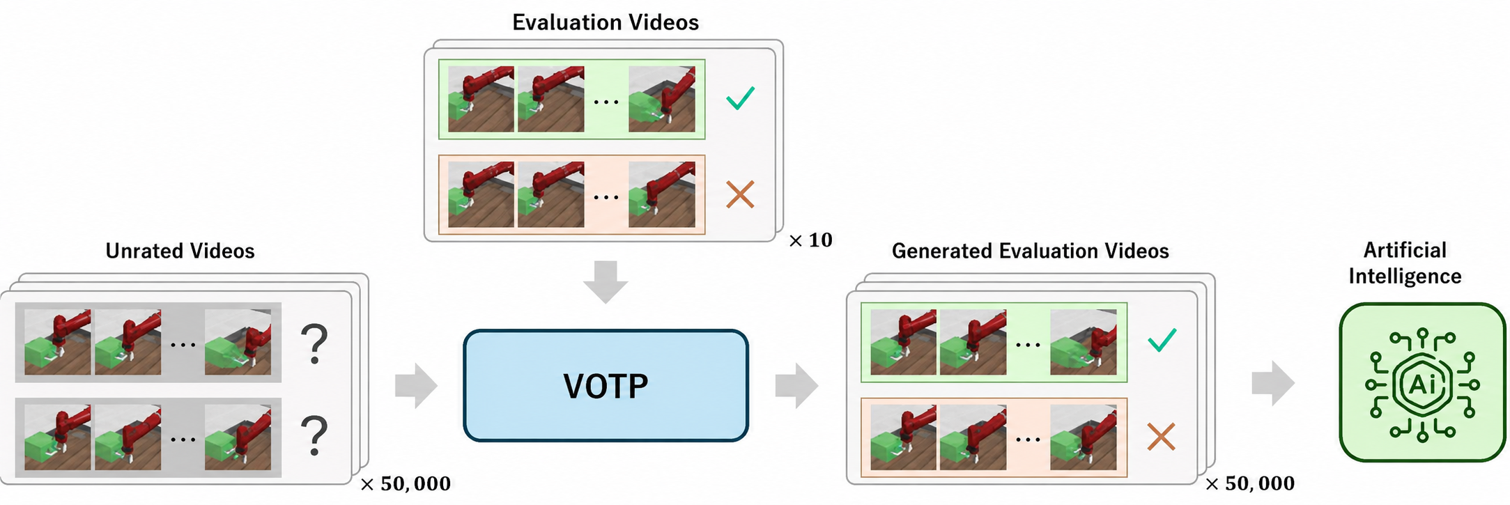 VOTP Overview Diagram