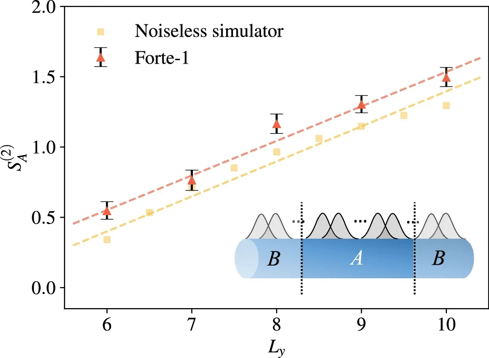 Topological entanglement entropy.