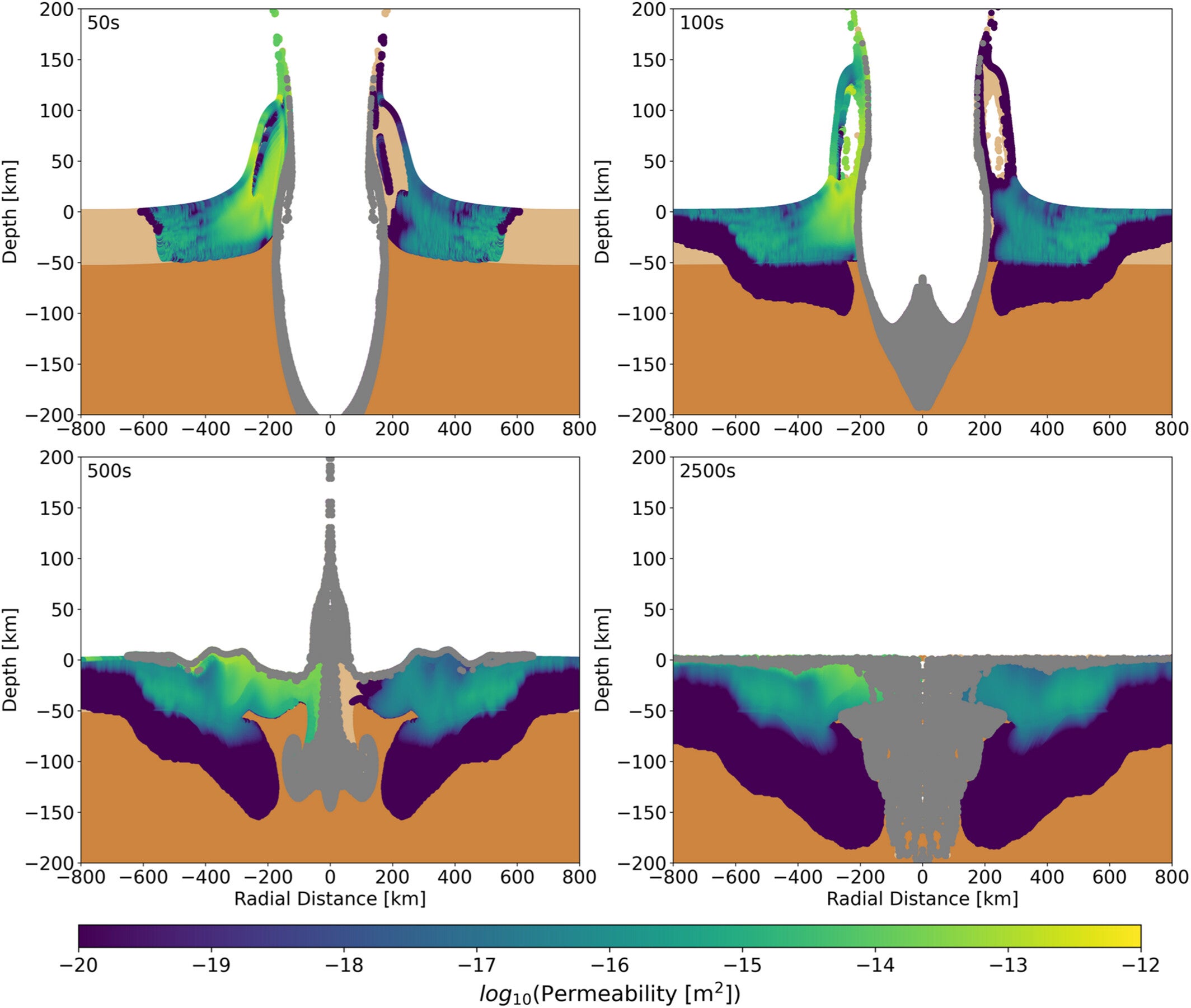 Time series for crater evolution of the fiducial 100 km projectile case.